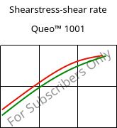 Shearstress-shear rate , Queo™ 1001, PE, Borealis