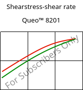 Shearstress-shear rate , Queo™ 8201, PE, Borealis