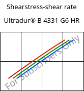 Shearstress-shear rate , Ultradur® B 4331 G6 HR, PBT-I-GF30, BASF