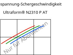 Schubspannung-Schergeschwindigkeit , Ultraform® N2310 P AT, POM, BASF