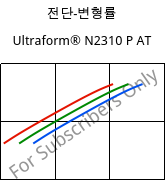 전단-변형률 , Ultraform® N2310 P AT, POM, BASF
