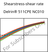 Shearstress-shear rate , Delrin® 511CPE NC010, POM, DuPont