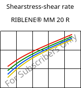 Shearstress-shear rate , RIBLENE® MM 20 R, (PE-LD), Versalis