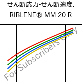  せん断応力-せん断速度. , RIBLENE® MM 20 R, (PE-LD), Versalis