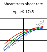 Shearstress-shear rate , Apec® 1745, PC, Covestro