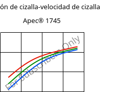 Tensión de cizalla-velocidad de cizalla , Apec® 1745, PC, Covestro