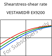 Shearstress-shear rate , VESTAMID® EX9200, TPA, Evonik