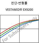 전단-변형률 , VESTAMID® EX9200, TPA, Evonik