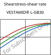 Shearstress-shear rate , VESTAMID® L-GB30, PA12-GB30, Evonik