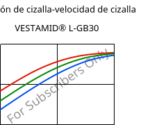 Tensión de cizalla-velocidad de cizalla , VESTAMID® L-GB30, PA12-GB30, Evonik