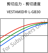 剪切应力－剪切速度 , VESTAMID® L-GB30, PA12-GB30, Evonik