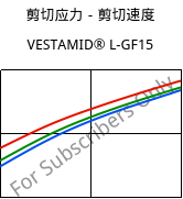 剪切应力－剪切速度 , VESTAMID® L-GF15, PA12-GF15, Evonik