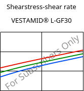 Shearstress-shear rate , VESTAMID® L-GF30, PA12-GF30, Evonik