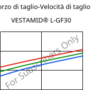 Sforzo di taglio-Velocità di taglio , VESTAMID® L-GF30, PA12-GF30, Evonik