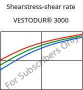 Shearstress-shear rate , VESTODUR® 3000, PBT, Evonik