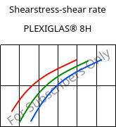 Shearstress-shear rate , PLEXIGLAS® 8H, PMMA, Röhm