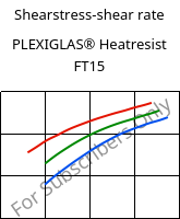 Shearstress-shear rate , PLEXIGLAS® Heatresist FT15, PMMA, Röhm
