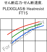  せん断応力-せん断速度. , PLEXIGLAS® Heatresist FT15, PMMA, Röhm