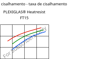 Tensão de cisalhamento - taxa de cisalhamento , PLEXIGLAS® Heatresist FT15, PMMA, Röhm