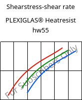 Shearstress-shear rate , PLEXIGLAS® Heatresist hw55, PMMA, Röhm
