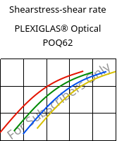 Shearstress-shear rate , PLEXIGLAS® Optical POQ62, PMMA, Röhm