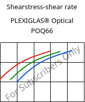 Shearstress-shear rate , PLEXIGLAS® Optical POQ66, PMMA, Röhm