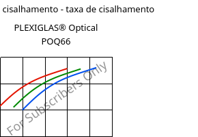 Tensão de cisalhamento - taxa de cisalhamento , PLEXIGLAS® Optical POQ66, PMMA, Röhm