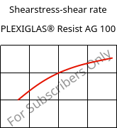 Shearstress-shear rate , PLEXIGLAS® Resist AG 100, PMMA-I, Röhm