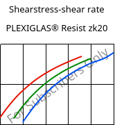 Shearstress-shear rate , PLEXIGLAS® Resist zk20, PMMA-I, Röhm
