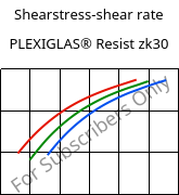 Shearstress-shear rate , PLEXIGLAS® Resist zk30, PMMA-I, Röhm