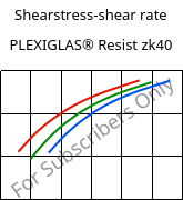 Shearstress-shear rate , PLEXIGLAS® Resist zk40, PMMA-I, Röhm