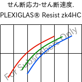  せん断応力-せん断速度. , PLEXIGLAS® Resist zk4HC, PMMA-I, Röhm