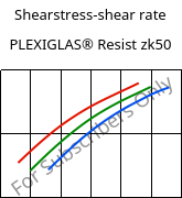 Shearstress-shear rate , PLEXIGLAS® Resist zk50, PMMA-I, Röhm
