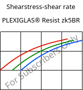Shearstress-shear rate , PLEXIGLAS® Resist zk5BR, PMMA-I, Röhm