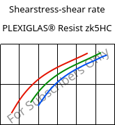Shearstress-shear rate , PLEXIGLAS® Resist zk5HC, PMMA-I, Röhm