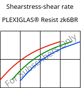 Shearstress-shear rate , PLEXIGLAS® Resist zk6BR, PMMA-I, Röhm