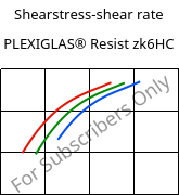 Shearstress-shear rate , PLEXIGLAS® Resist zk6HC, PMMA-I, Röhm