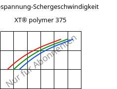 Schubspannung-Schergeschwindigkeit , XT® polymer 375, PMMA-I..., Röhm