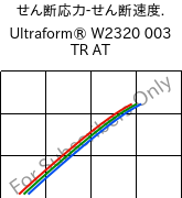  せん断応力-せん断速度. , Ultraform® W2320 003 TR AT, POM, BASF