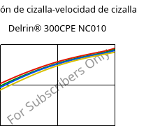 Tensión de cizalla-velocidad de cizalla , Delrin® 300CPE NC010, POM, DuPont