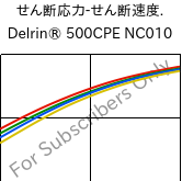  せん断応力-せん断速度. , Delrin® 500CPE NC010, POM, DuPont
