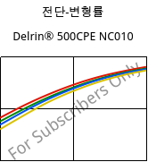 전단-변형률 , Delrin® 500CPE NC010, POM, DuPont