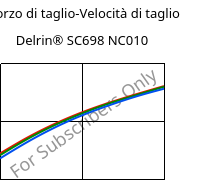 Sforzo di taglio-Velocità di taglio , Delrin® SC698 NC010, POM-Z, DuPont