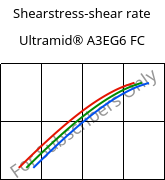 Shearstress-shear rate , Ultramid® A3EG6 FC, PA66-GF30, BASF