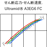  せん断応力-せん断速度. , Ultramid® A3EG6 FC, PA66-GF30, BASF