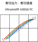 剪切应力－剪切速度 , Ultramid® A3EG6 FC, PA66-GF30, BASF