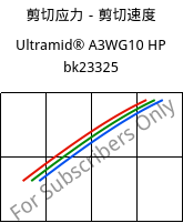 剪切应力－剪切速度 , Ultramid® A3WG10 HP bk23325, PA66-GF50, BASF