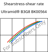 Shearstress-shear rate , Ultramid® B3G8 BK00564, PA6-GF40, BASF
