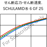  せん断応力-せん断速度. , SCHULAMID® 6 GF 25, PA6-GF25, LyondellBasell