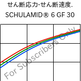  せん断応力-せん断速度. , SCHULAMID® 6 GF 30, PA6-GF31, LyondellBasell